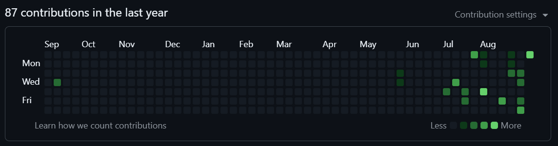 github contributions